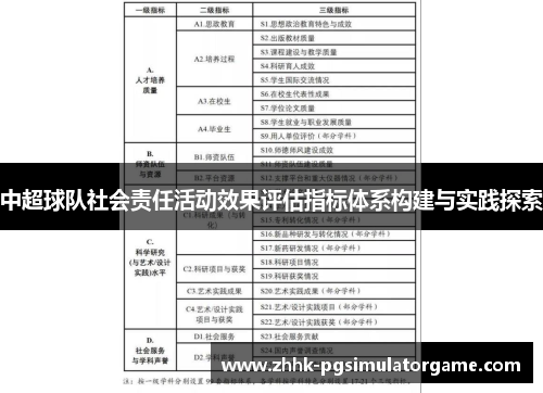 中超球队社会责任活动效果评估指标体系构建与实践探索