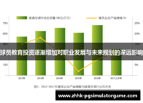 球员教育投资逐渐增加对职业发展与未来规划的深远影响