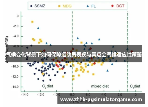 气候变化背景下如何保障运动员表现与奥运会气候适应性策略