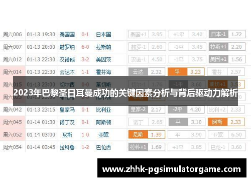 2023年巴黎圣日耳曼成功的关键因素分析与背后驱动力解析