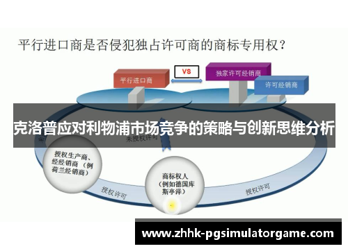 克洛普应对利物浦市场竞争的策略与创新思维分析