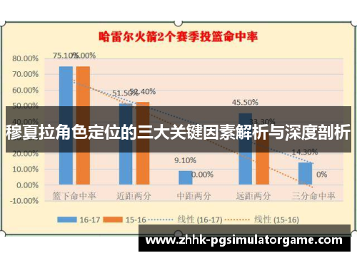 穆夏拉角色定位的三大关键因素解析与深度剖析
