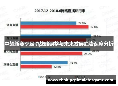 中超新赛季足协战略调整与未来发展趋势深度分析