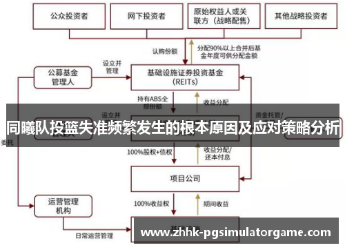 同曦队投篮失准频繁发生的根本原因及应对策略分析