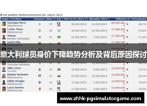 意大利球员身价下降趋势分析及背后原因探讨