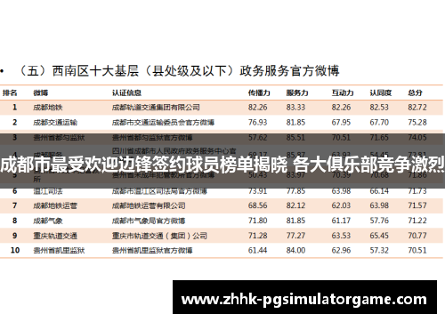 成都市最受欢迎边锋签约球员榜单揭晓 各大俱乐部竞争激烈
