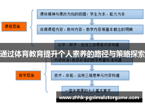 通过体育教育提升个人素养的路径与策略探索
