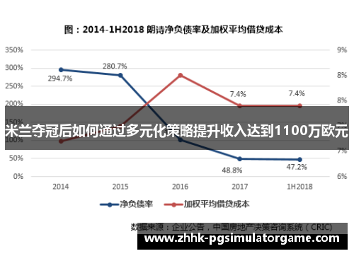 米兰夺冠后如何通过多元化策略提升收入达到1100万欧元