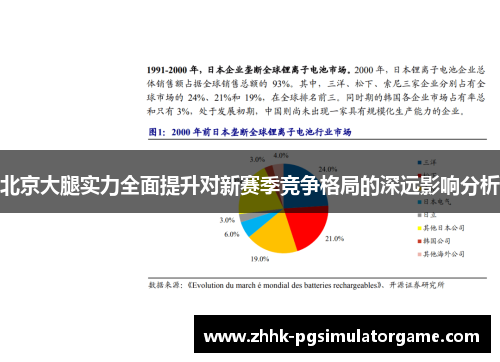 北京大腿实力全面提升对新赛季竞争格局的深远影响分析