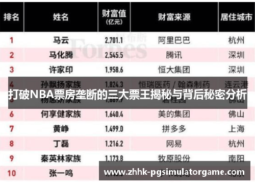 打破NBA票房垄断的三大票王揭秘与背后秘密分析