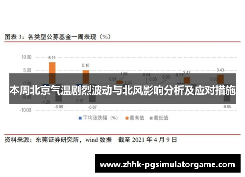本周北京气温剧烈波动与北风影响分析及应对措施