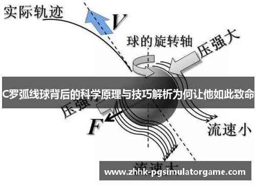 C罗弧线球背后的科学原理与技巧解析为何让他如此致命