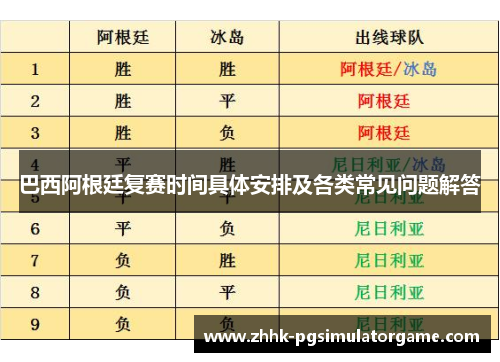 巴西阿根廷复赛时间具体安排及各类常见问题解答