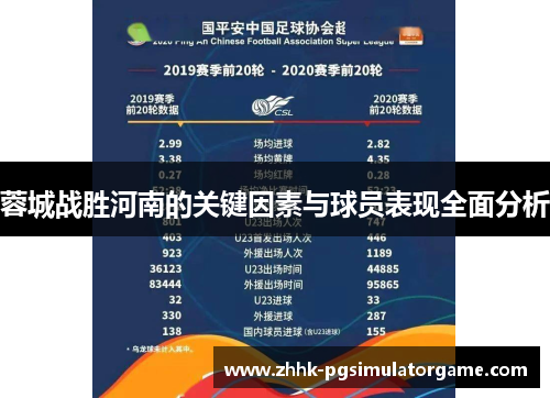 蓉城战胜河南的关键因素与球员表现全面分析 蓉城战胜河南的关键因素与球员表现全面分析