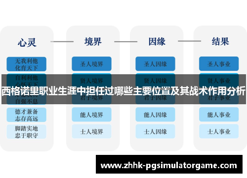 西格诺里职业生涯中担任过哪些主要位置及其战术作用分析 西格诺里职业生涯中担任过哪些主要位置及其战术作用分析