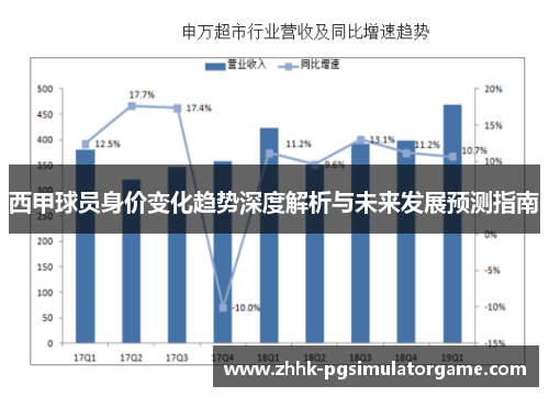 西甲球员身价变化趋势深度解析与未来发展预测指南 西甲球员身价变化趋势深度解析与未来发展预测指南