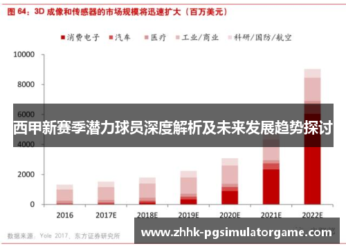 西甲新赛季潜力球员深度解析及未来发展趋势探讨 西甲新赛季潜力球员深度解析及未来发展趋势探讨