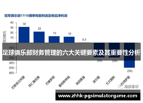 足球俱乐部财务管理的六大关键要素及其重要性分析 足球俱乐部财务管理的六大关键要素及其重要性分析