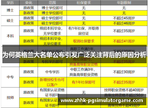 为何英格兰大名单公布引发广泛关注背后的原因分析 为何英格兰大名单公布引发广泛关注背后的原因分析