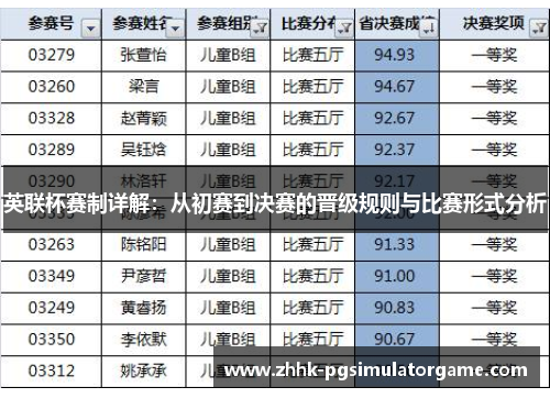 英联杯赛制详解：从初赛到决赛的晋级规则与比赛形式分析