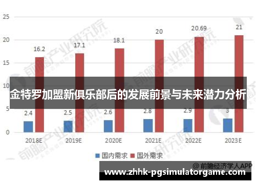 金特罗加盟新俱乐部后的发展前景与未来潜力分析