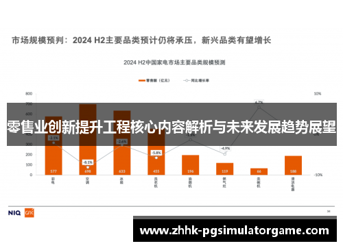 零售业创新提升工程核心内容解析与未来发展趋势展望 零售业创新提升工程核心内容解析与未来发展趋势展望