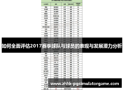 如何全面评估2017赛季球队与球员的表现与发展潜力分析