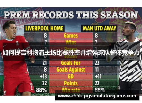 如何提高利物浦主场比赛胜率并增强球队整体竞争力 如何提高利物浦主场比赛胜率并增强球队整体竞争力