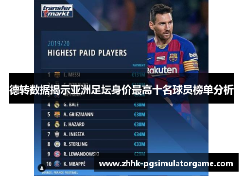 德转数据揭示亚洲足坛身价最高十名球员榜单分析
