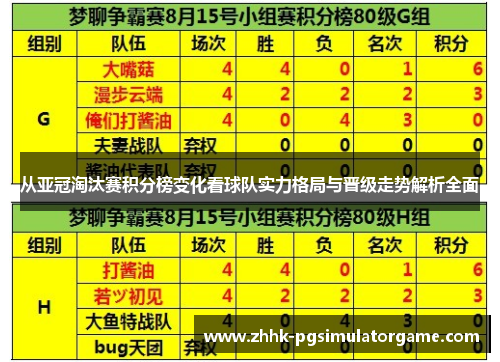 从亚冠淘汰赛积分榜变化看球队实力格局与晋级走势解析全面