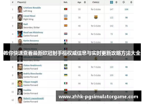 教你快速查看最新欧冠射手榜权威信息与实时更新攻略方法大全