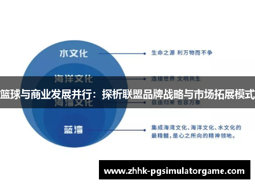 篮球与商业发展并行：探析联盟品牌战略与市场拓展模式