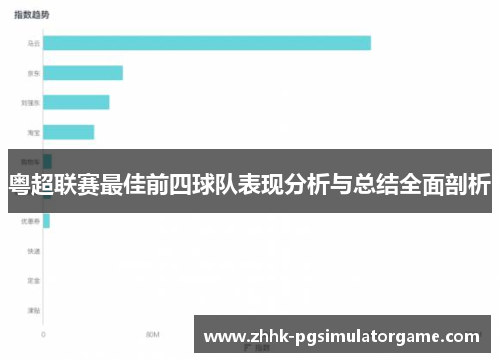 粤超联赛最佳前四球队表现分析与总结全面剖析