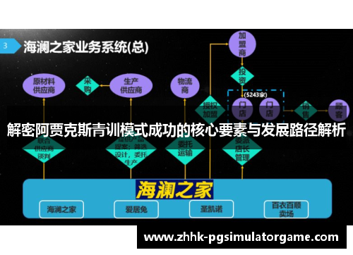 解密阿贾克斯青训模式成功的核心要素与发展路径解析