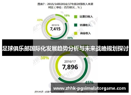 足球俱乐部国际化发展趋势分析与未来战略规划探讨