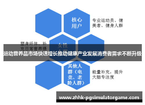 运动营养品市场快速增长推动健康产业发展消费者需求不断升级